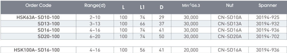 Kojex HSK63A/HSK100A SD Collet Chucks (AC Type)