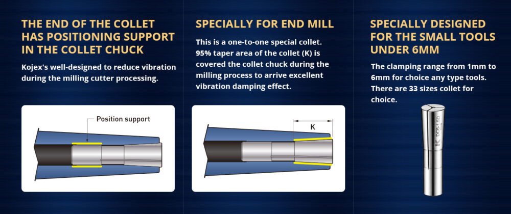 Kojex BT30/BT40 DC Slim Collet Chucks