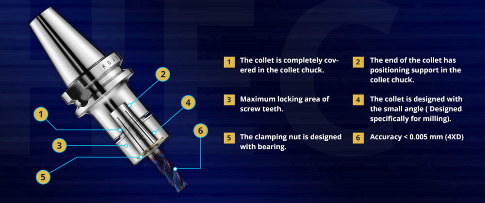 Kojex HEC AM Wrenches