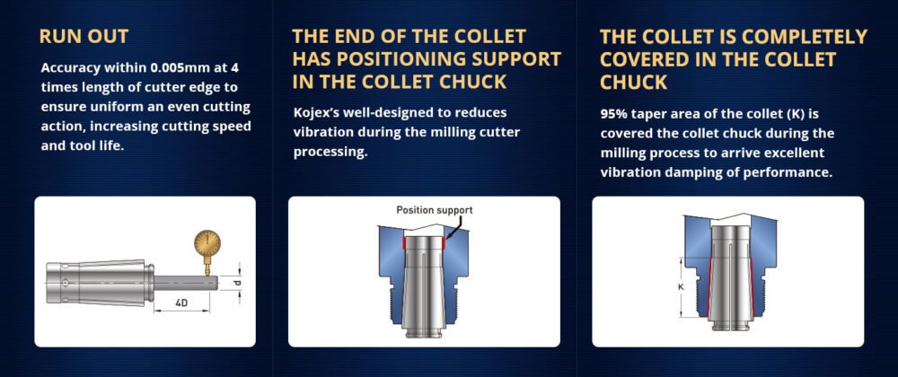 Kojex HEC AM Wrenches