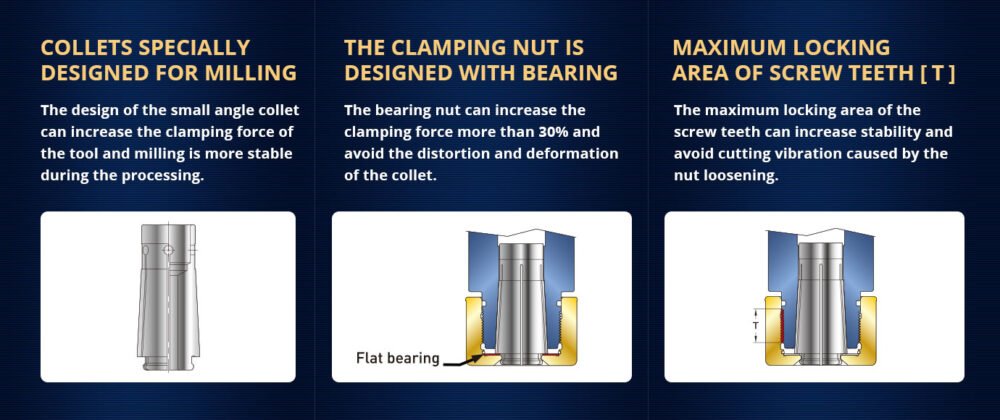 Kojex HEC AM Wrenches