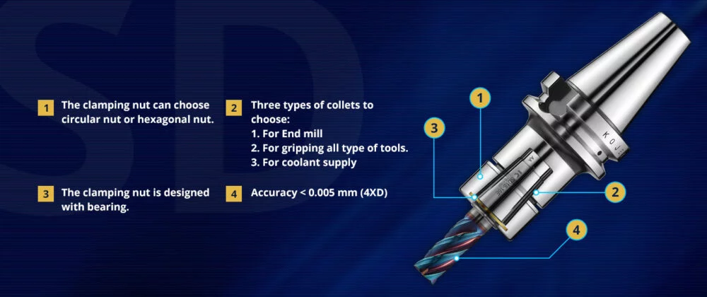 Kojex BT30/BT40 SD Collet Chucks (AC Type)