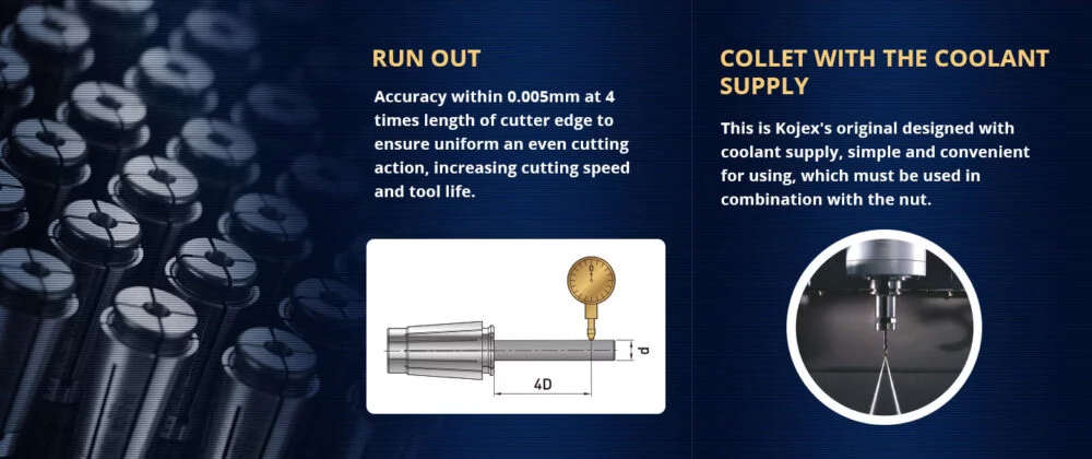 Kojex BT30/BT40 SD Collet Chucks (AC Type)