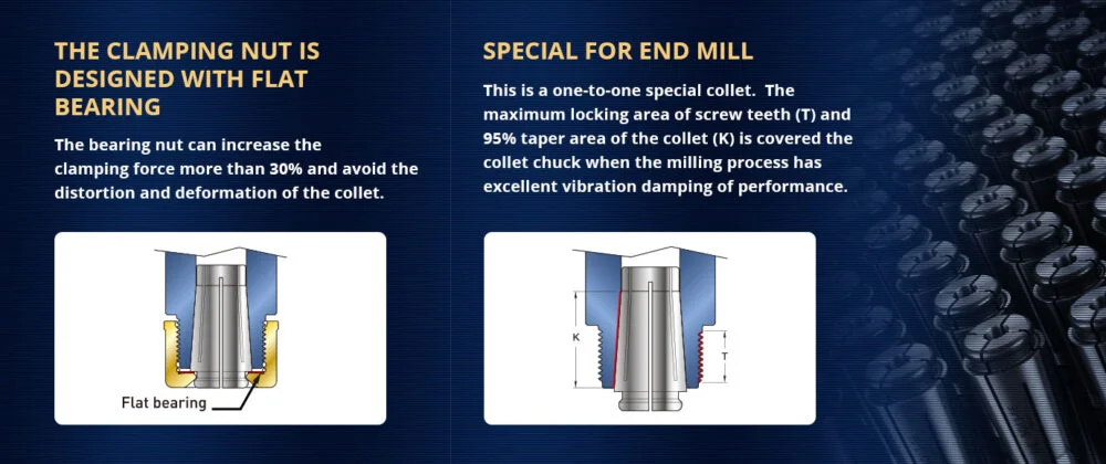 Kojex BT30/BT40 SD Collet Chucks (AC Type)