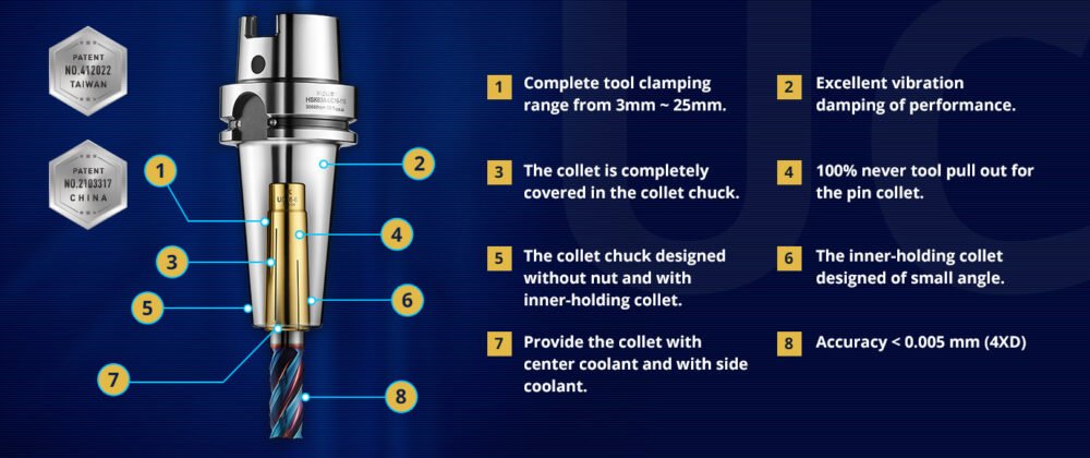 Kojex HSK63A UC6 Collet Chucks