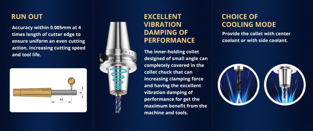 Kojex HSK63A UC6 Collet Chucks