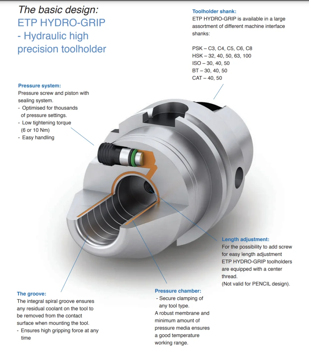 ETP HSK63F Hydraulic Hydro-Grip