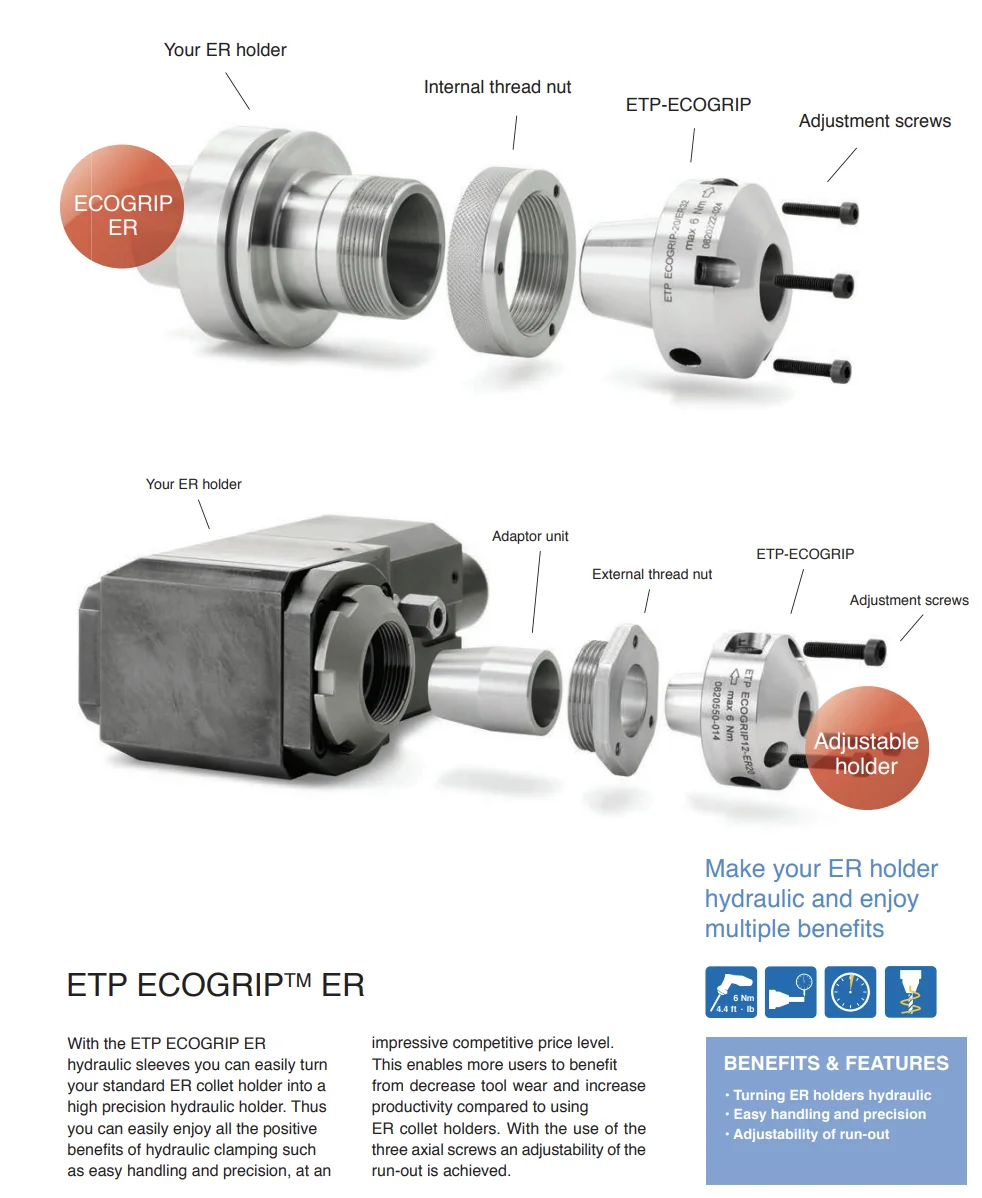 ETP Eco-Grip ER32 (For internal threaded tools)