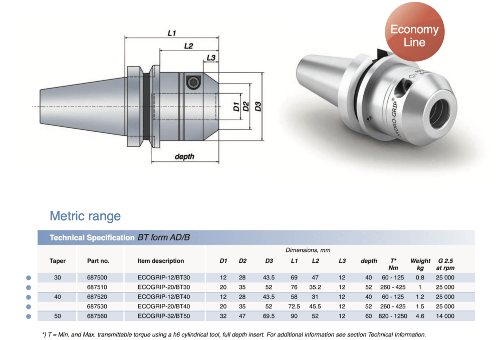 ETP BT30/BT40/BT50 Hydraulic Eco-Grip