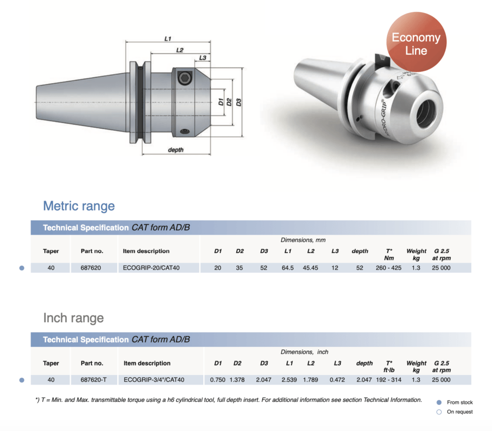 ETP SK40 Hydraulic Eco-Grip