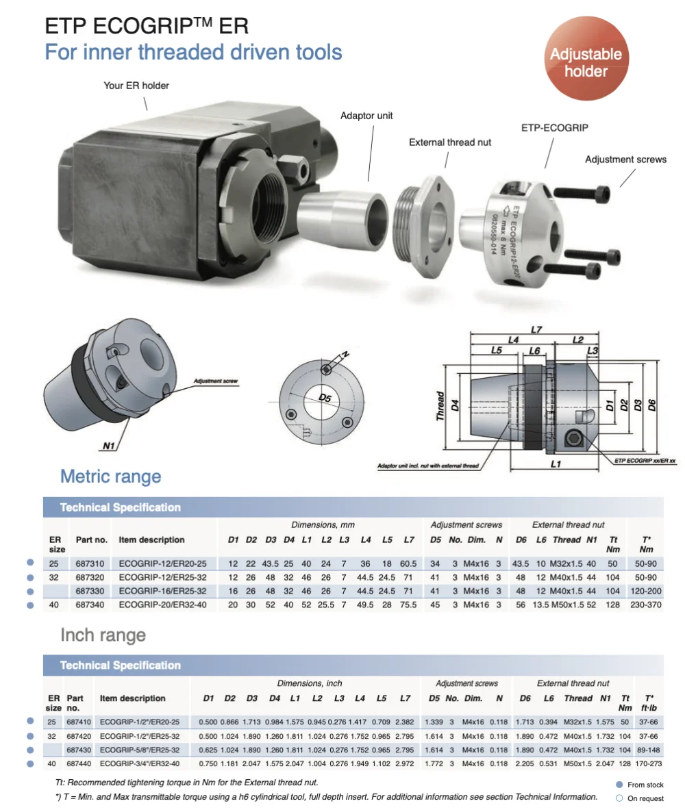 ETP Eco-Grip ER32 (For internal threaded tools)