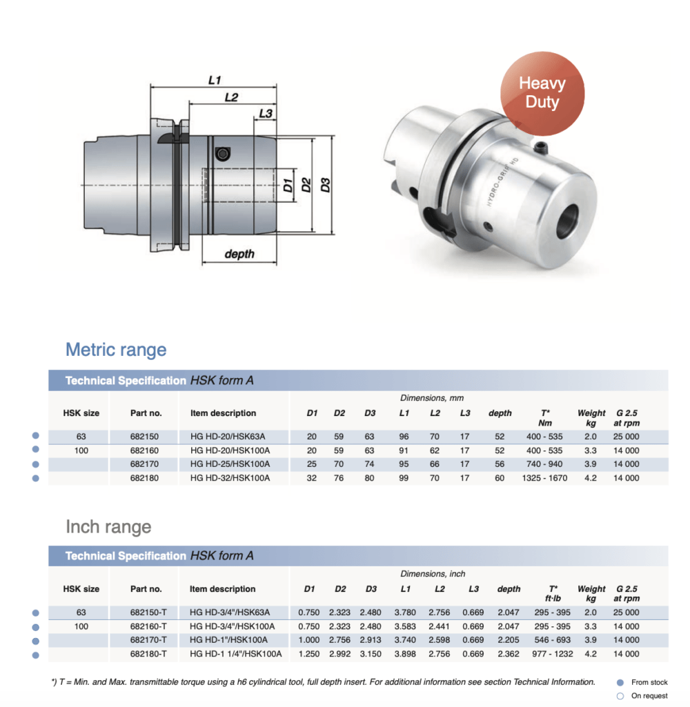 ETP HSK63A/HSK100A Hydraulic Hydro-Grip HEAVY DUTY