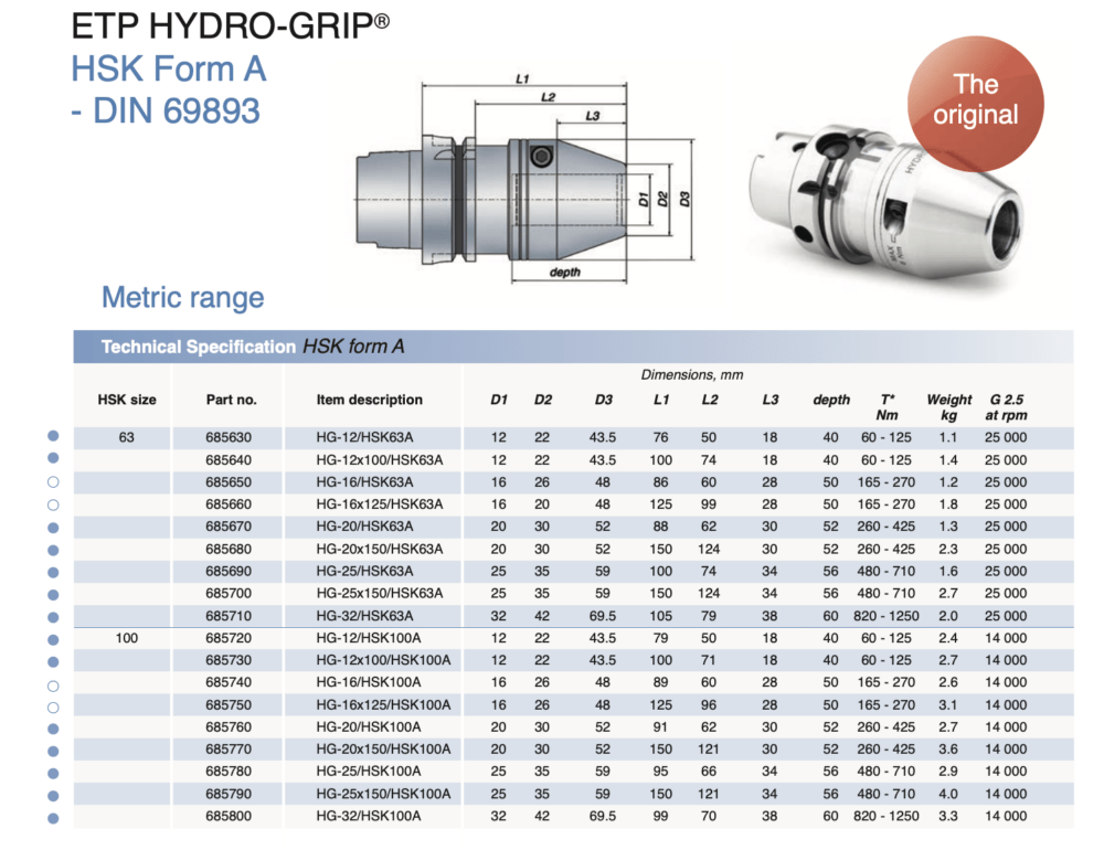 ETP HSK63A/HSK100A Hydraulic Hydro-Grip