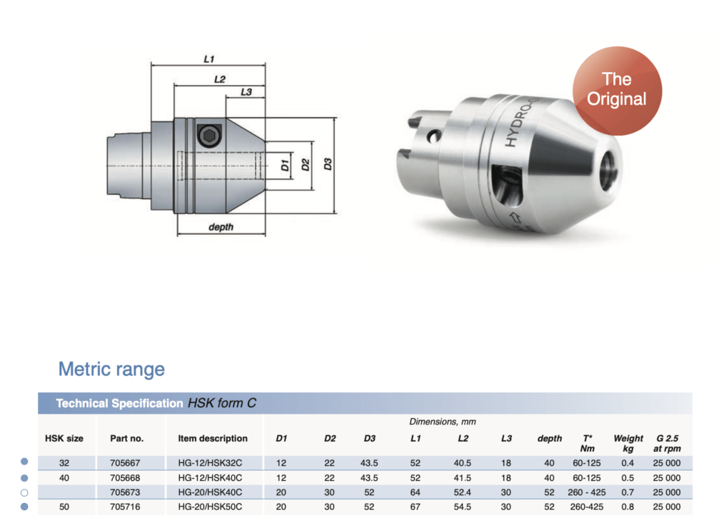 ETP HSK32C/HSK40C/HSK50C Hydraulic Hydro-Grip