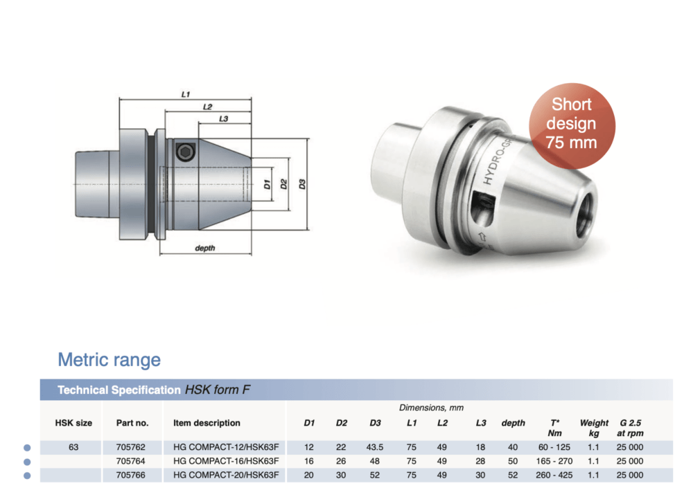 ETP HSK63F Hydraulic Hydro-Grip