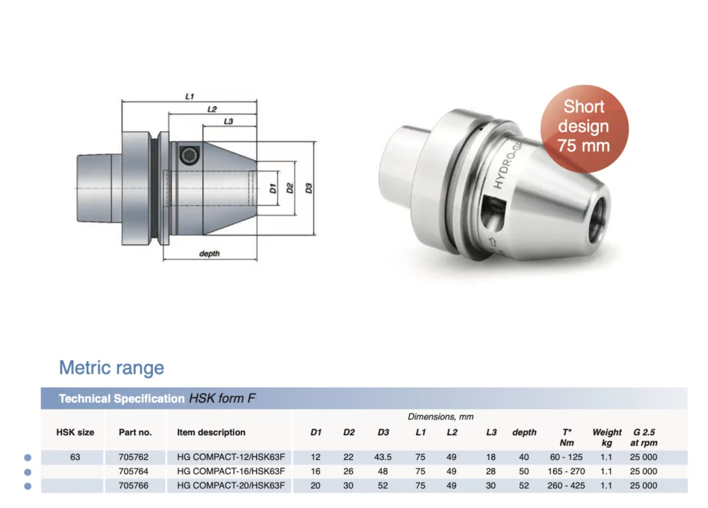 ETP HSK63F Hydraulic Hydro-Grip