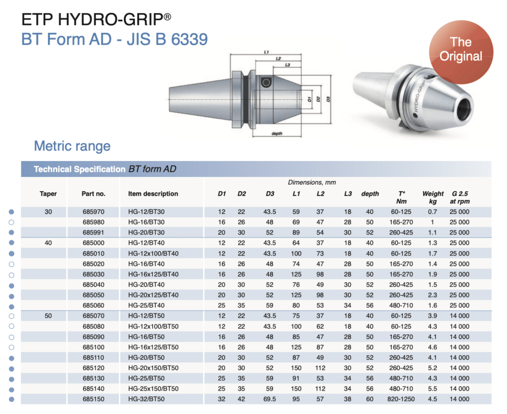 ETP BT30/BT40/BT50 Hydraulic Hydro-Grip