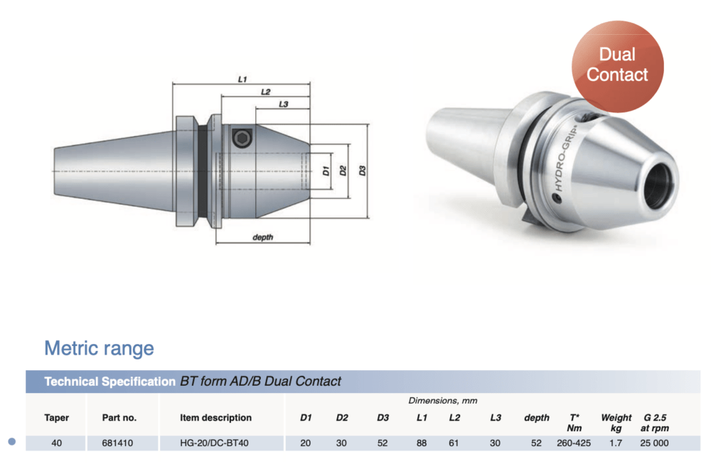 ETP BT40 (Face + Taper) Hydraulic Hydro-Grip