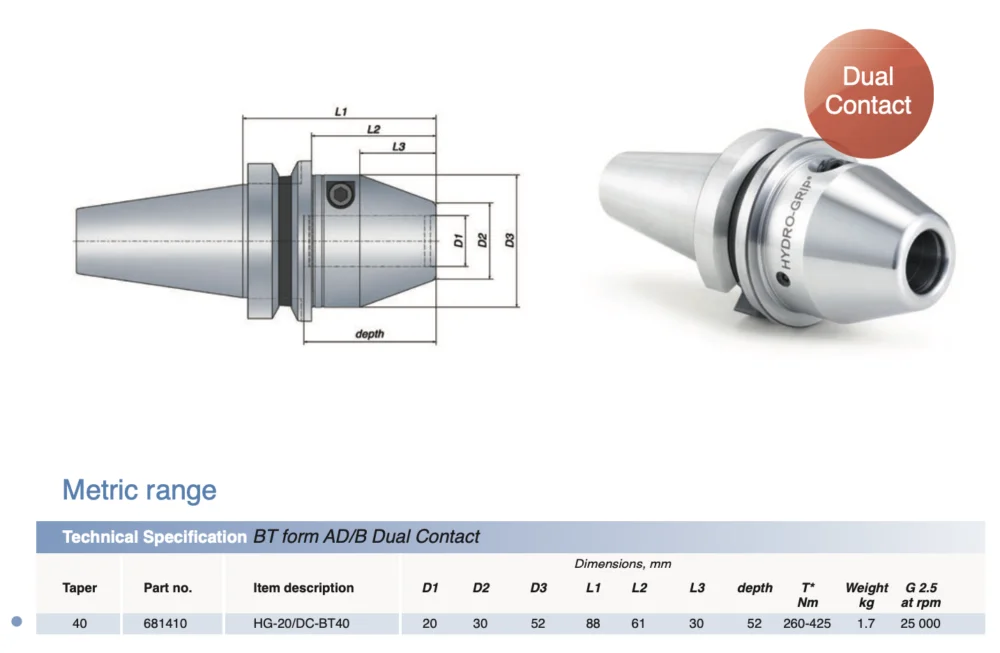 ETP BT40 (Face + Taper) Hydraulic Hydro-Grip