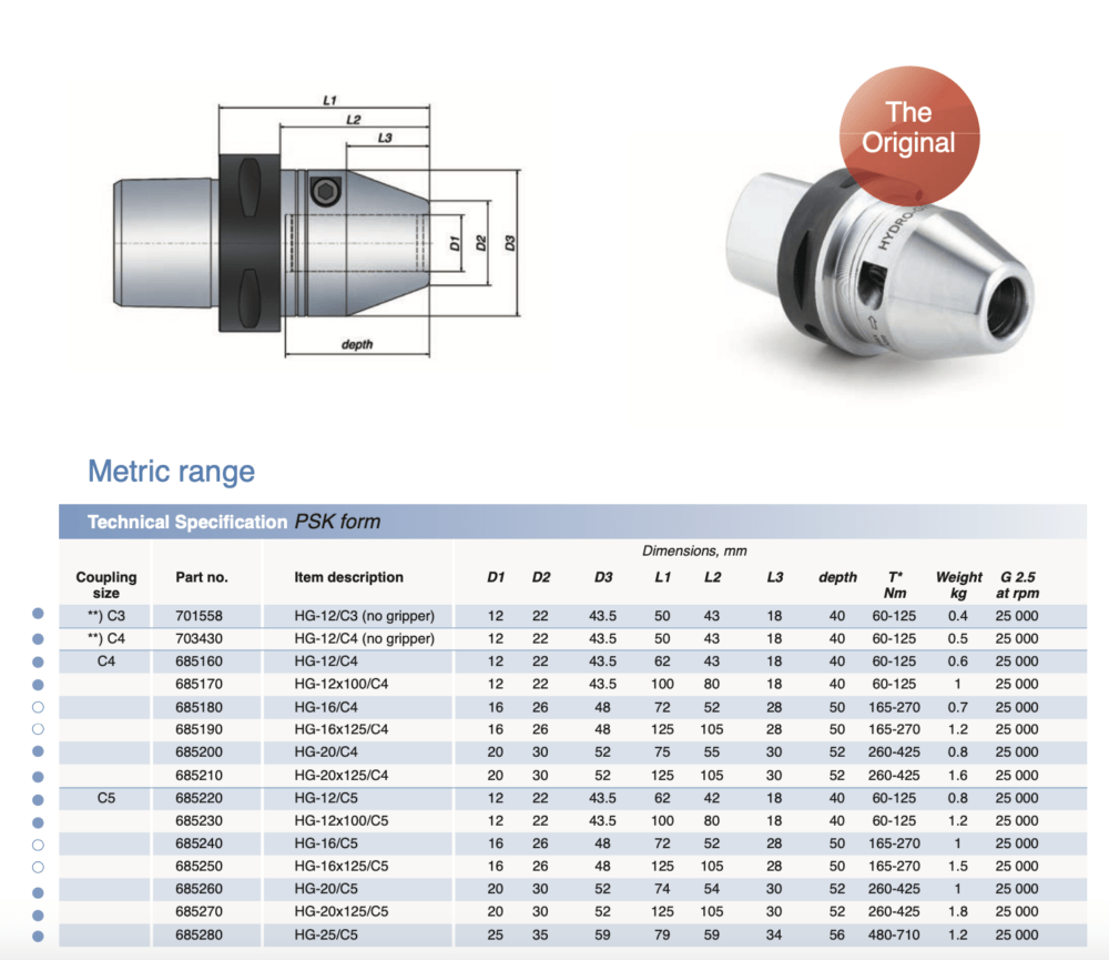 ETP CAPTO C4/C5/C6/C8 Hydraulic Hydro-Grip