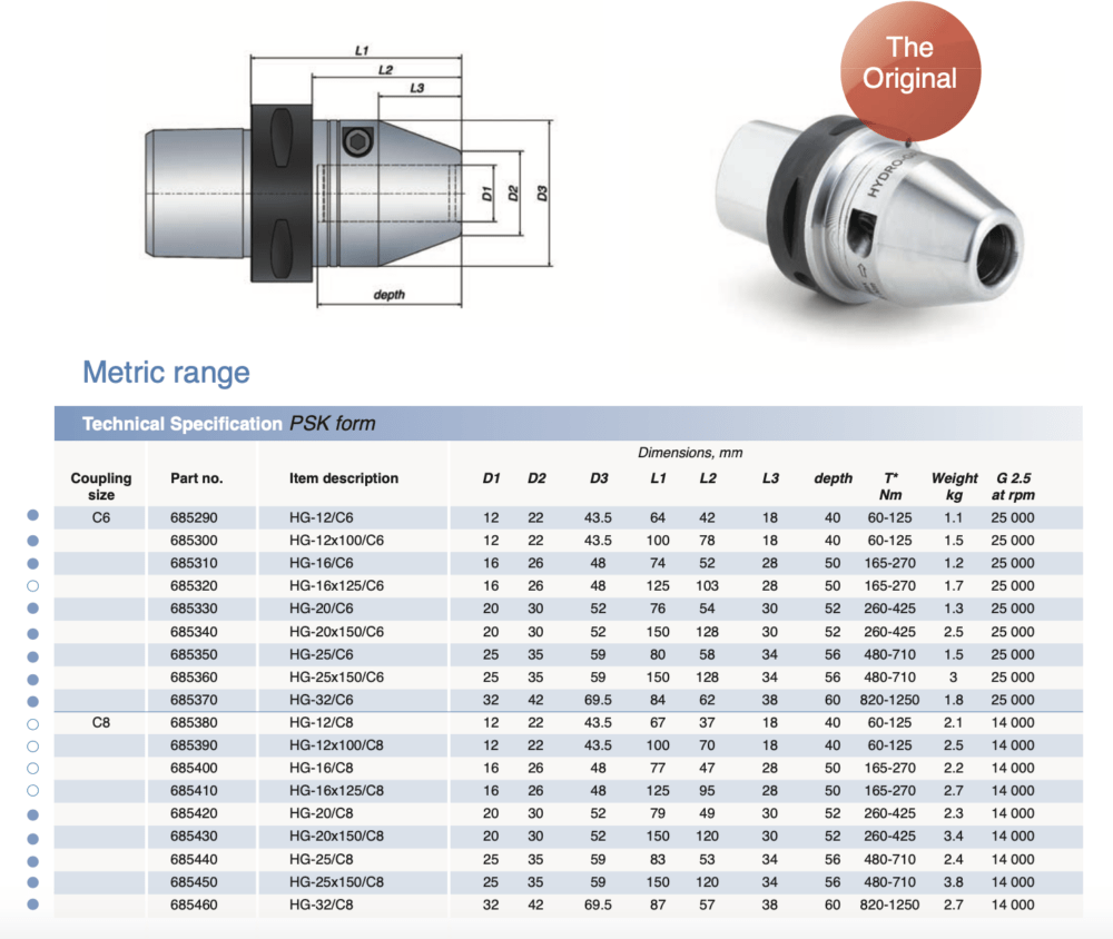 ETP CAPTO C4/C5/C6/C8 Hydraulic Hydro-Grip