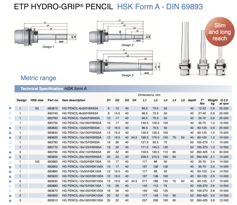 ETP HSK63A/HSK100A Hydraulic Hydro-Grip Pencil