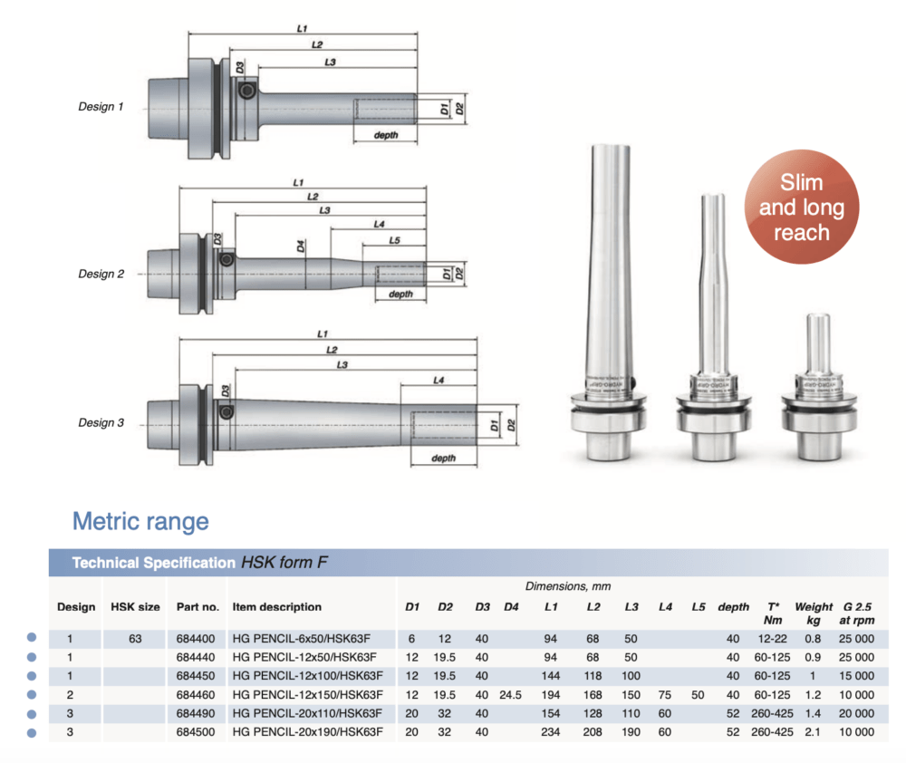 ETP HSK63F Hydraulic Hydro-Grip Pencil