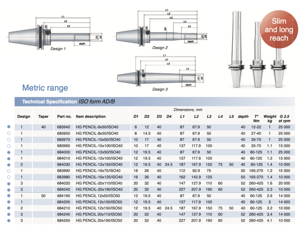 ETP SK40/SK50 Hydraulic Hydro-Grip Pencil