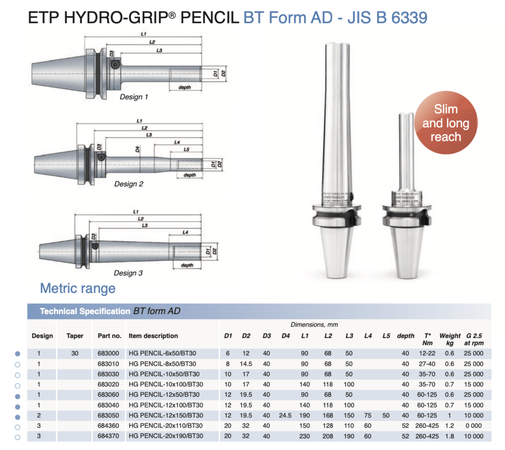 ETP BT30/BT40/BT50 Hydraulic Hydro-Grip Pencil