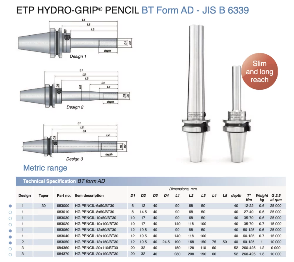 ETP BT30/BT40/BT50 Hydraulic Hydro-Grip Pencil