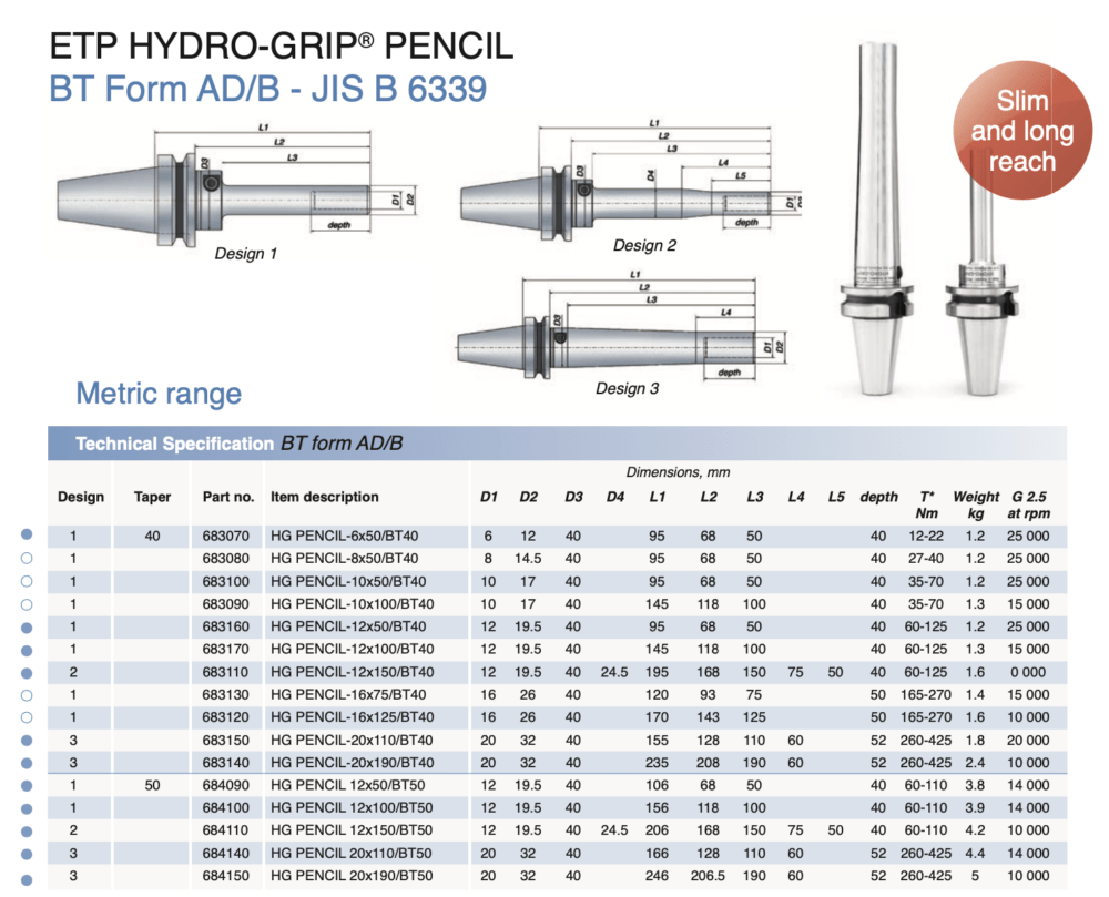 ETP BT30/BT40/BT50 Hydraulic Hydro-Grip Pencil