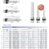 ETP CAPTO C4/C5/C6 Hydraulic Hydro-Grip Pencil