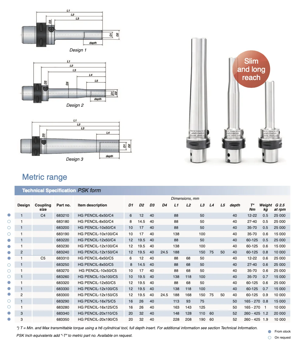ETP CAPTO C4/C5/C6 Hydraulic Hydro-Grip Pencil