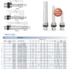 ETP CAPTO C4/C5/C6 Hydraulic Hydro-Grip Pencil