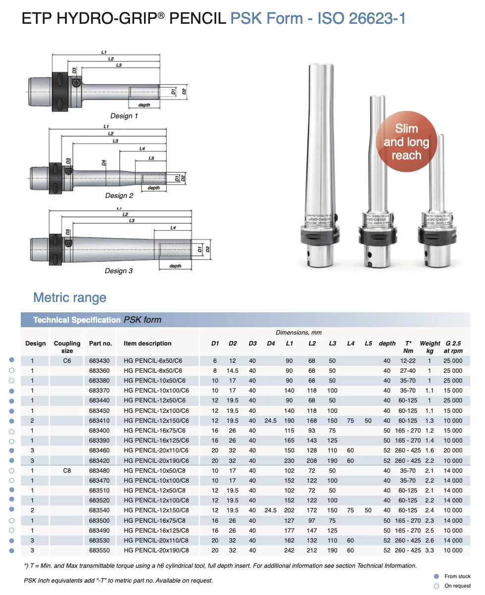 ETP CAPTO C4/C5/C6 Hydraulic Hydro-Grip Pencil