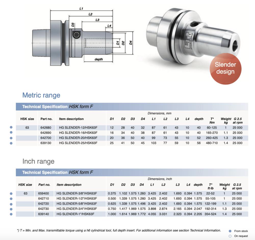 ETP HSK63F Hydraulic Hydro-Grip Slender